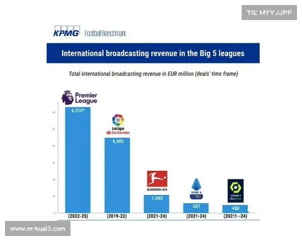 英超与游戏公司续约，版权价值再创新高